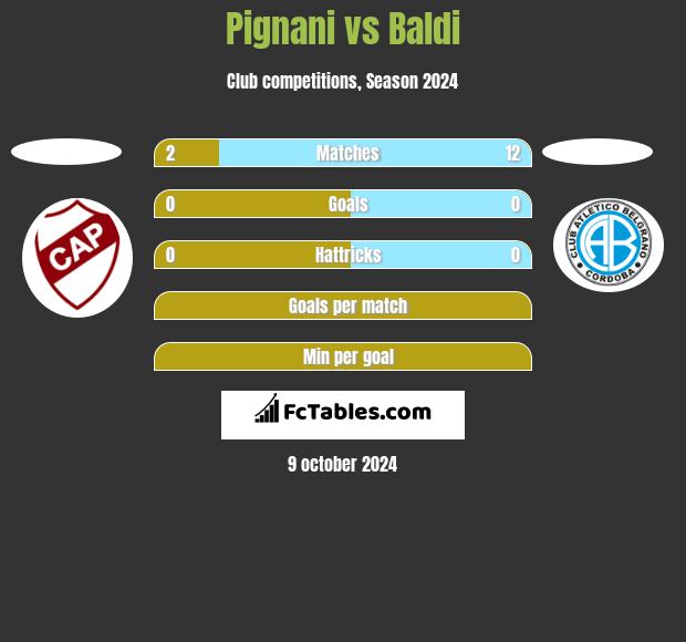 Pignani vs Baldi h2h player stats