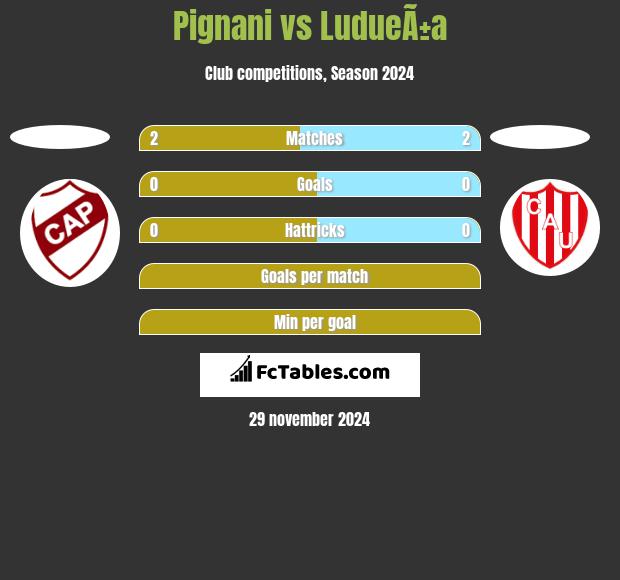 Pignani vs LudueÃ±a h2h player stats