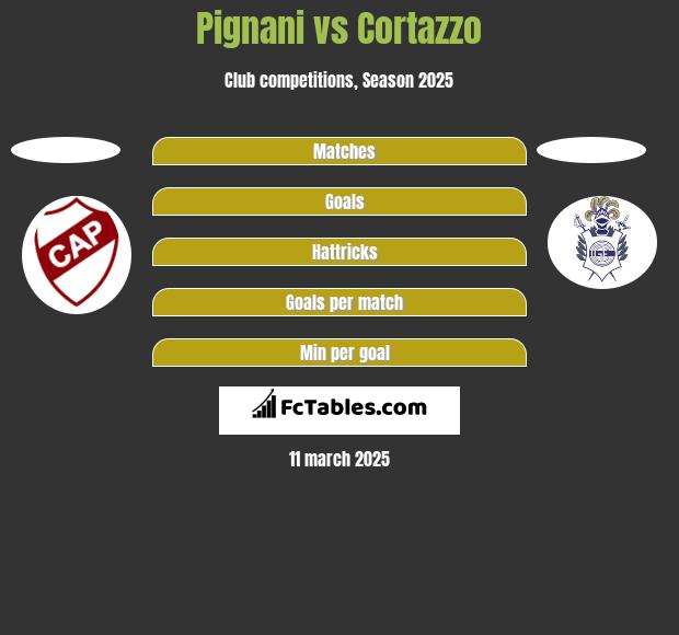 Pignani vs Cortazzo h2h player stats