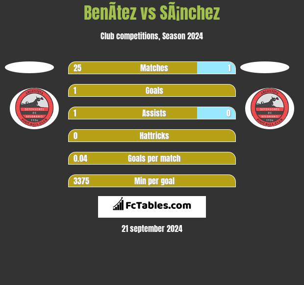 BenÃ­tez vs SÃ¡nchez h2h player stats