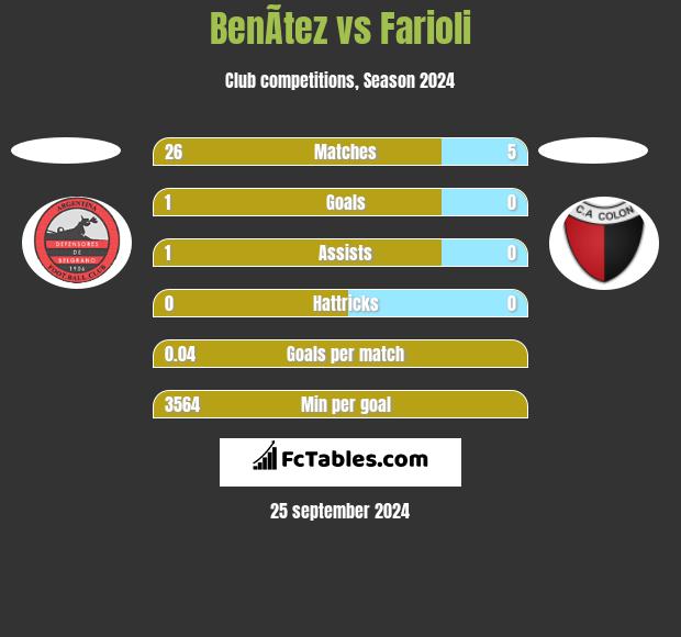 BenÃ­tez vs Farioli h2h player stats