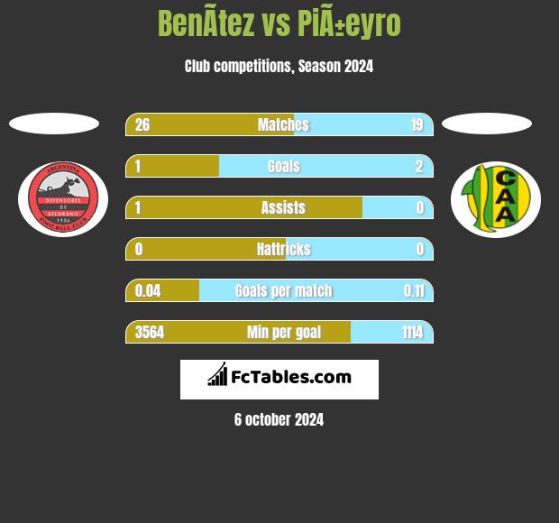 BenÃ­tez vs PiÃ±eyro h2h player stats