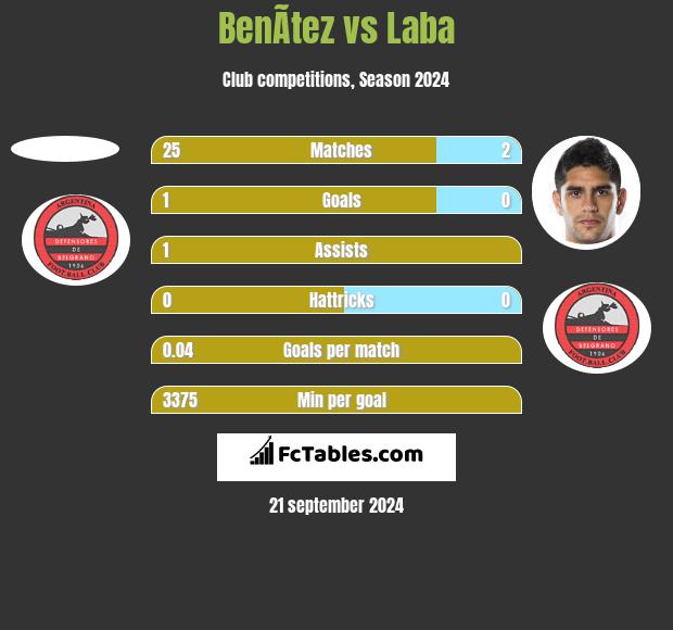 BenÃ­tez vs Laba h2h player stats