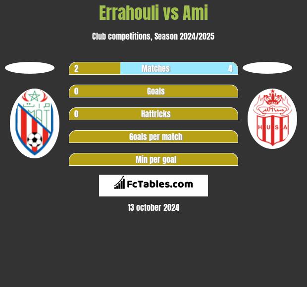 Errahouli vs Ami h2h player stats