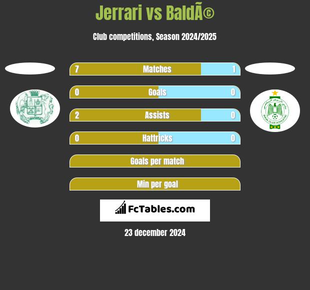 Jerrari vs BaldÃ© h2h player stats