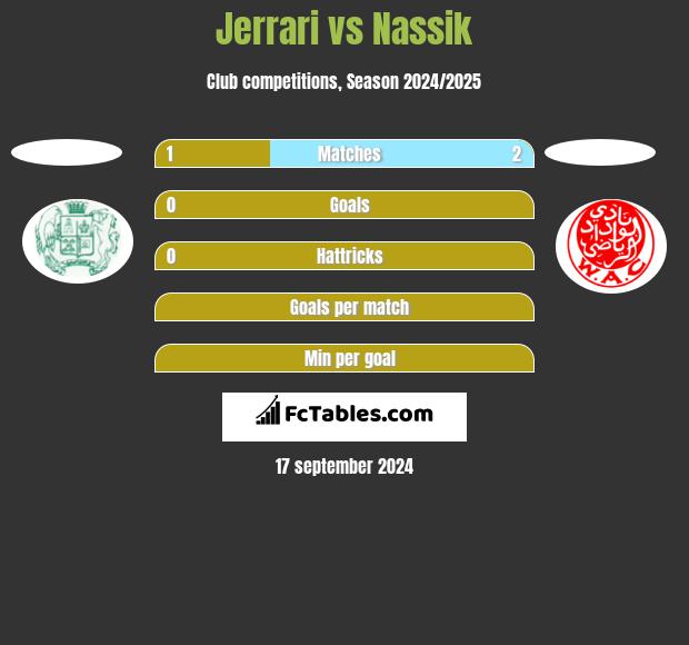 Jerrari vs Nassik h2h player stats