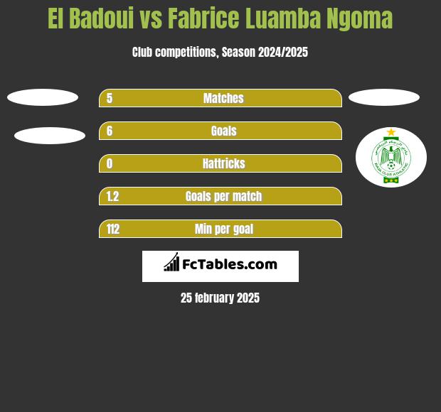 El Badoui vs Fabrice Luamba Ngoma h2h player stats