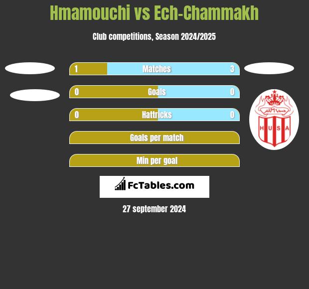 Hmamouchi vs Ech-Chammakh h2h player stats