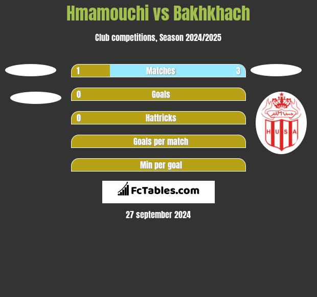 Hmamouchi vs Bakhkhach h2h player stats