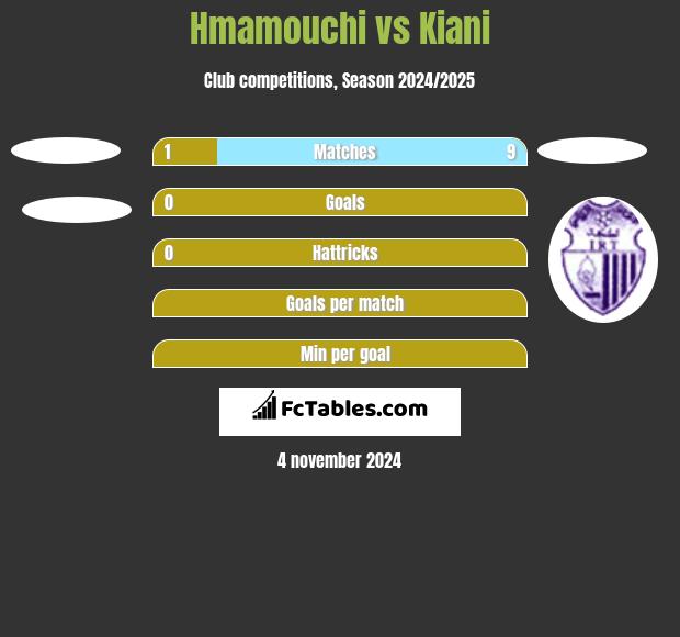 Hmamouchi vs Kiani h2h player stats