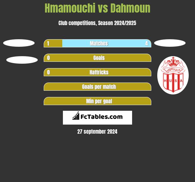 Hmamouchi vs Dahmoun h2h player stats