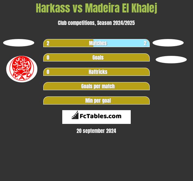 Harkass vs Madeira El Khalej h2h player stats