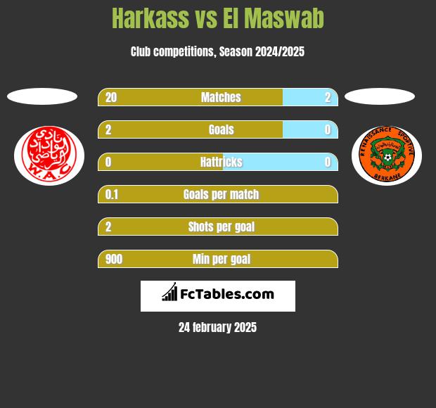 Harkass vs El Maswab h2h player stats