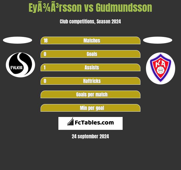 EyÃ¾Ã³rsson vs Gudmundsson h2h player stats