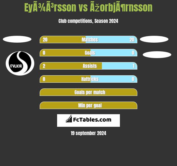 EyÃ¾Ã³rsson vs ÃžorbjÃ¶rnsson h2h player stats