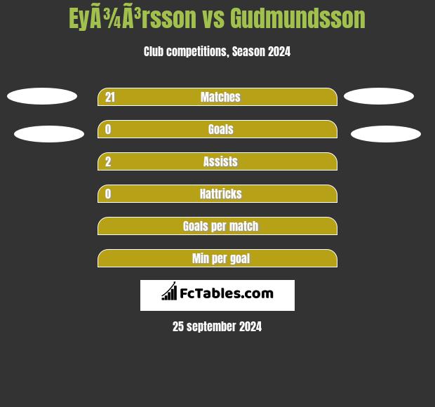 EyÃ¾Ã³rsson vs Gudmundsson h2h player stats