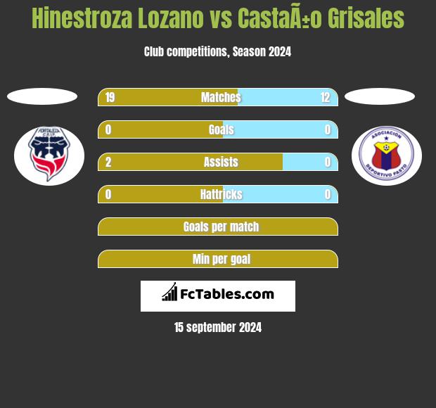 Hinestroza Lozano vs CastaÃ±o Grisales h2h player stats