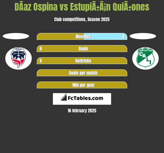 DÃ­az Ospina vs EstupiÃ±Ã¡n QuiÃ±ones h2h player stats