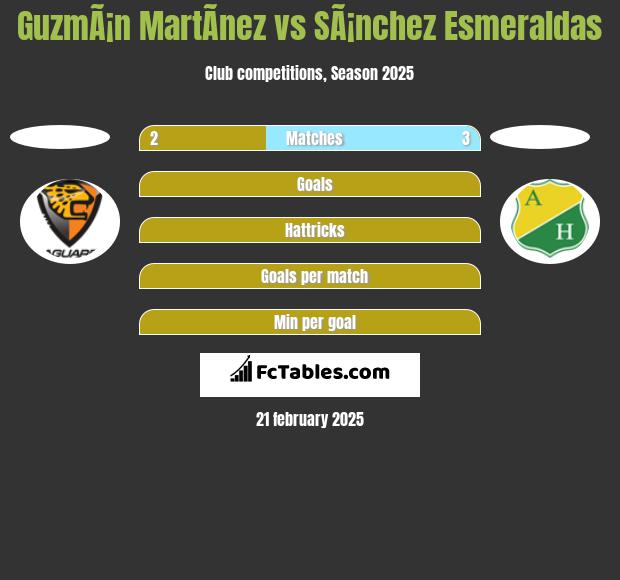 GuzmÃ¡n MartÃ­nez vs SÃ¡nchez Esmeraldas h2h player stats