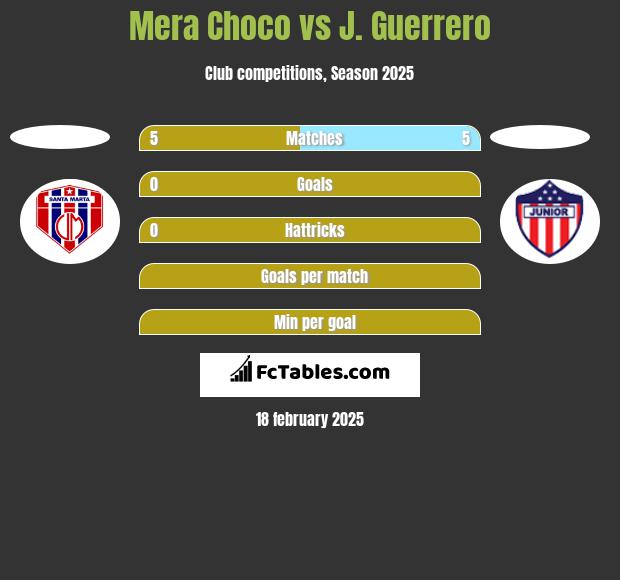 Mera Choco vs J. Guerrero h2h player stats