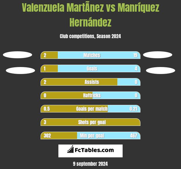 Valenzuela MartÃ­nez vs Manríquez Hernández h2h player stats