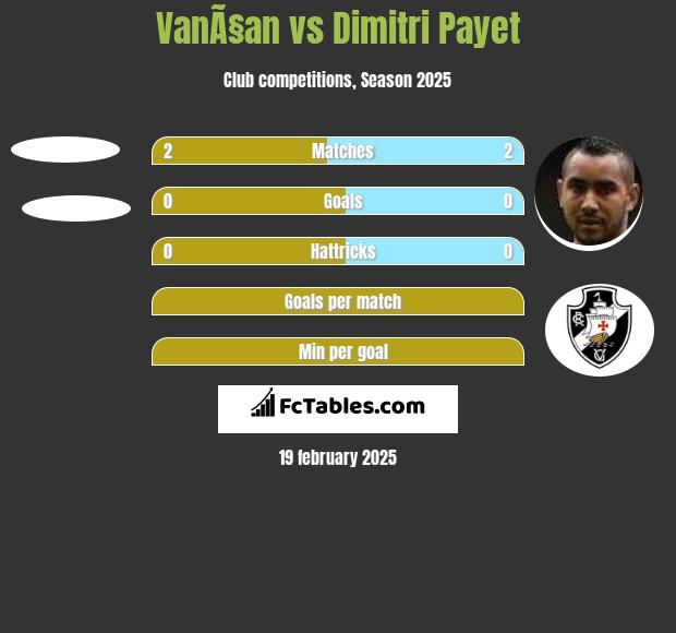 VanÃ§an vs Dimitri Payet h2h player stats