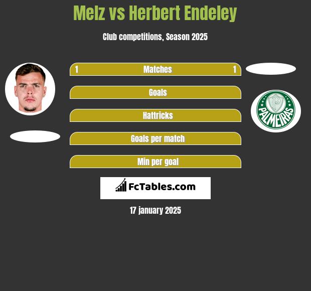 Melz vs Herbert Endeley h2h player stats