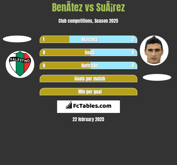 BenÃ­tez vs SuÃ¡rez h2h player stats