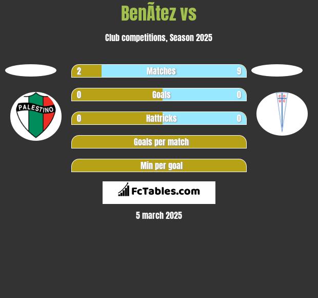 BenÃ­tez vs  h2h player stats