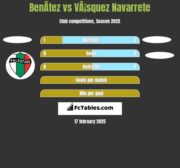 BenÃ­tez vs VÃ¡squez Navarrete h2h player stats