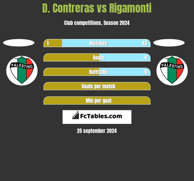 D. Contreras vs Rigamonti h2h player stats