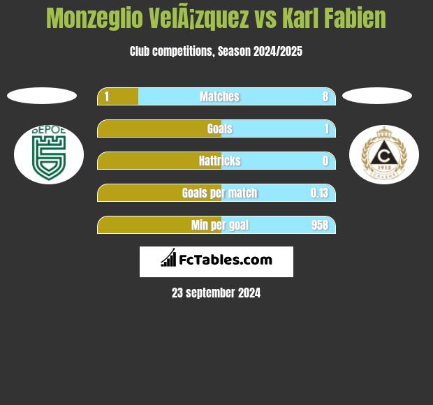 Monzeglio VelÃ¡zquez vs Karl Fabien h2h player stats