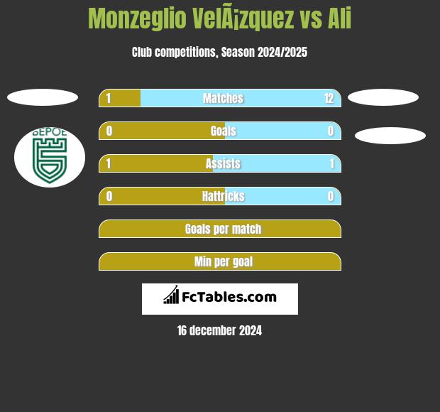 Monzeglio VelÃ¡zquez vs Ali h2h player stats