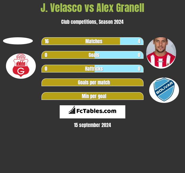 J. Velasco vs Alex Granell h2h player stats