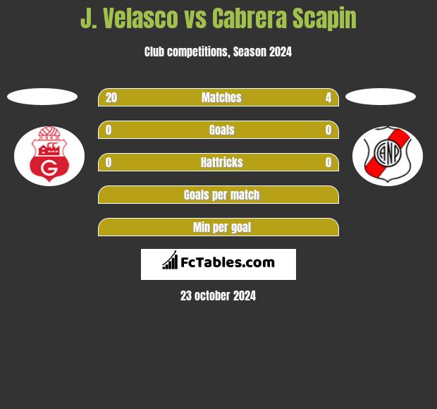 J. Velasco vs Cabrera Scapin h2h player stats