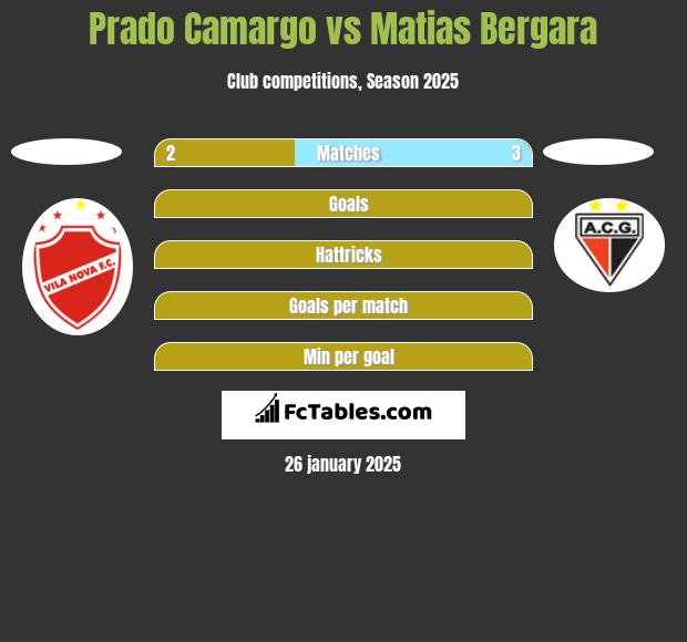 Prado Camargo vs Matias Bergara h2h player stats