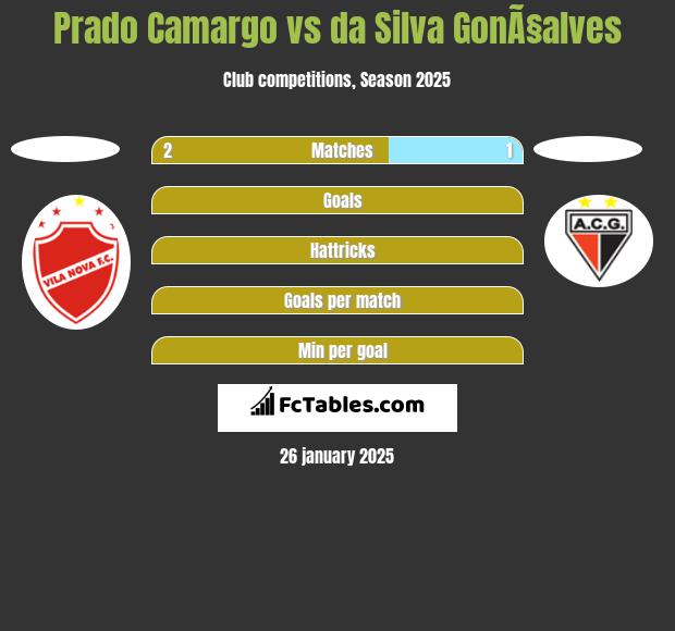 Prado Camargo vs da Silva GonÃ§alves h2h player stats