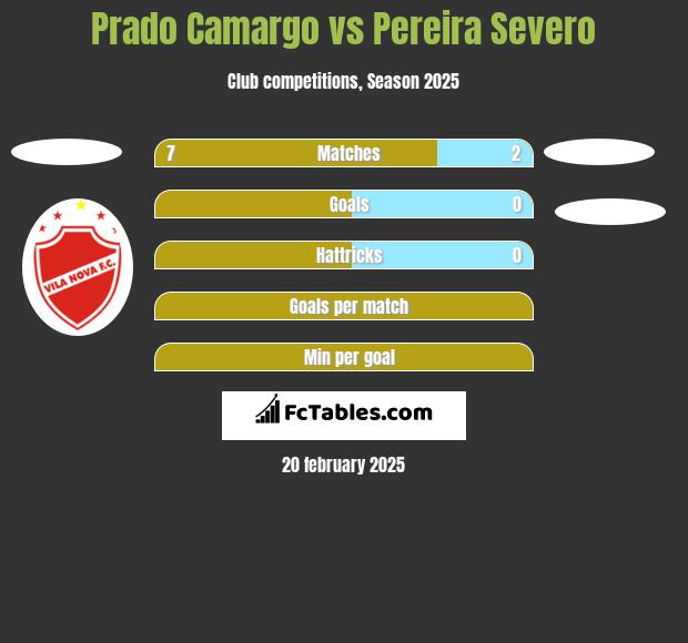 Prado Camargo vs Pereira Severo h2h player stats