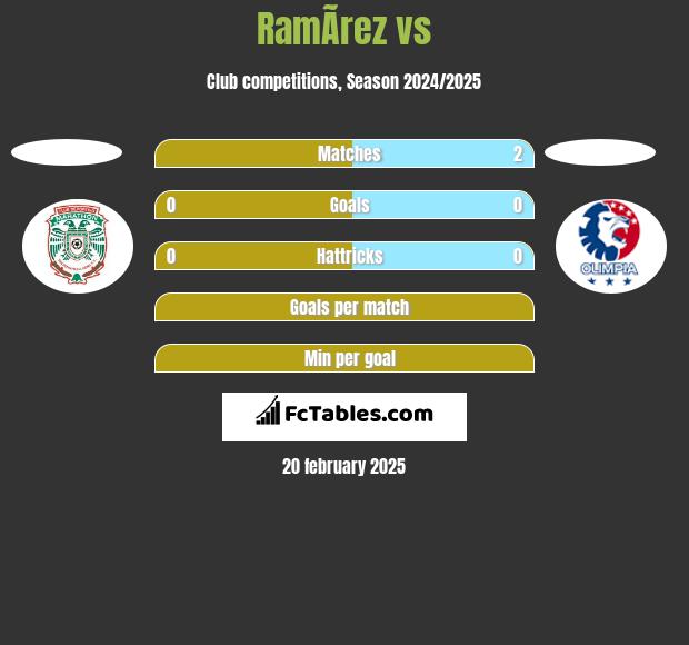 RamÃ­rez vs  h2h player stats