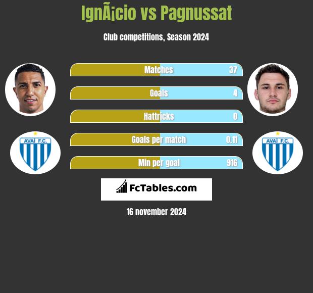 IgnÃ¡cio vs Pagnussat h2h player stats