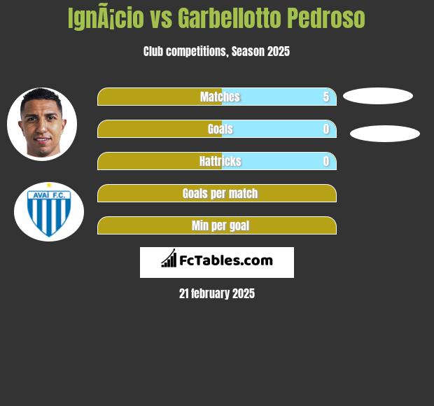 IgnÃ¡cio vs Garbellotto Pedroso h2h player stats