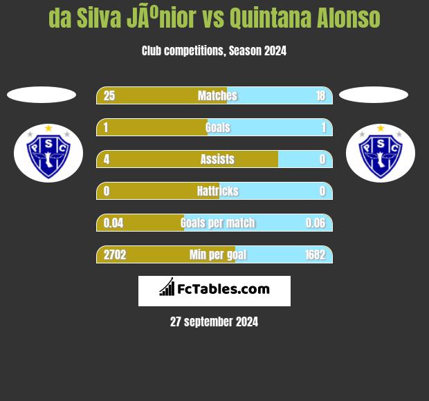 da Silva JÃºnior vs Quintana Alonso h2h player stats