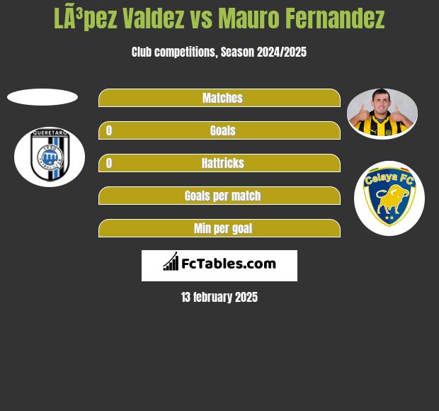 LÃ³pez Valdez vs Mauro Fernandez h2h player stats