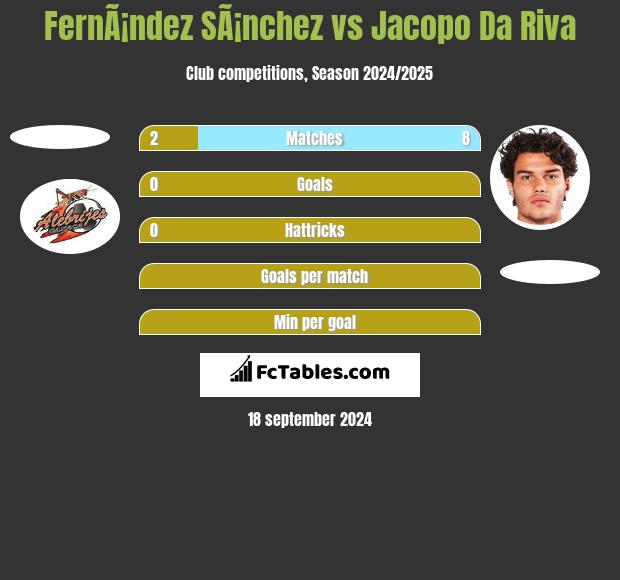 FernÃ¡ndez SÃ¡nchez vs Jacopo Da Riva h2h player stats