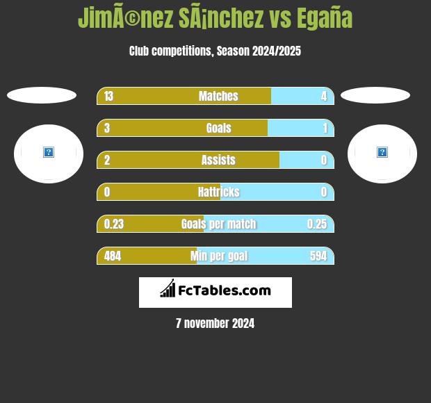 JimÃ©nez SÃ¡nchez vs Egaña h2h player stats