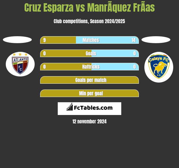 Cruz Esparza vs ManrÃ­quez FrÃ­as h2h player stats