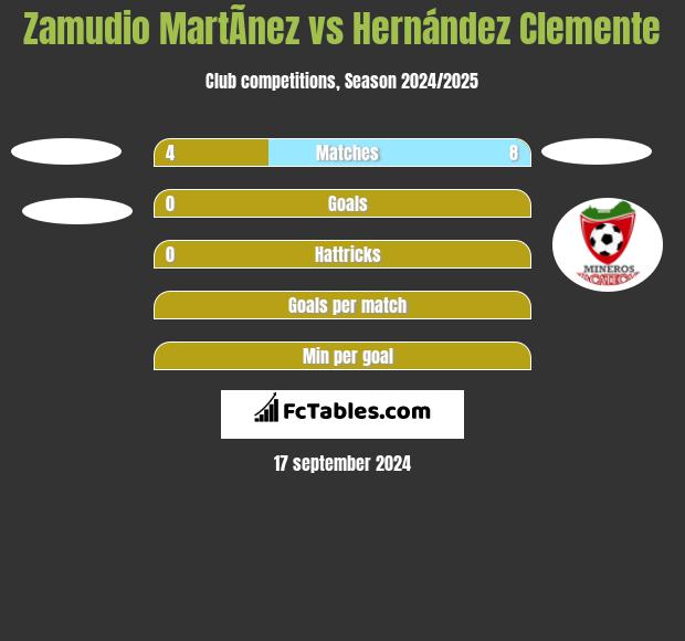 Zamudio MartÃ­nez vs Hernández Clemente h2h player stats