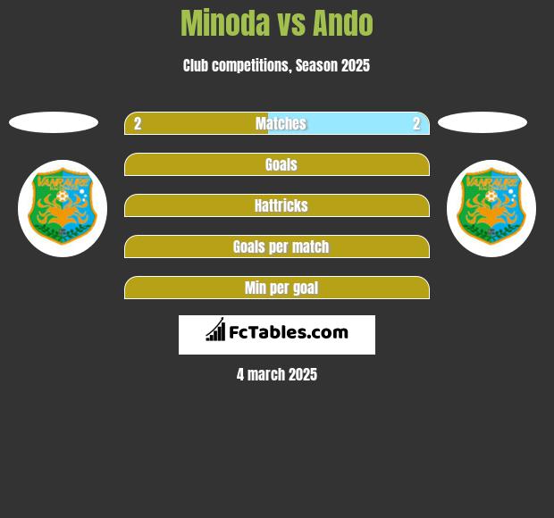 Minoda vs Ando h2h player stats