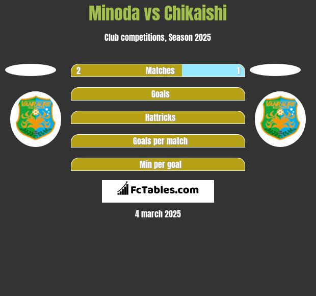 Minoda vs Chikaishi h2h player stats