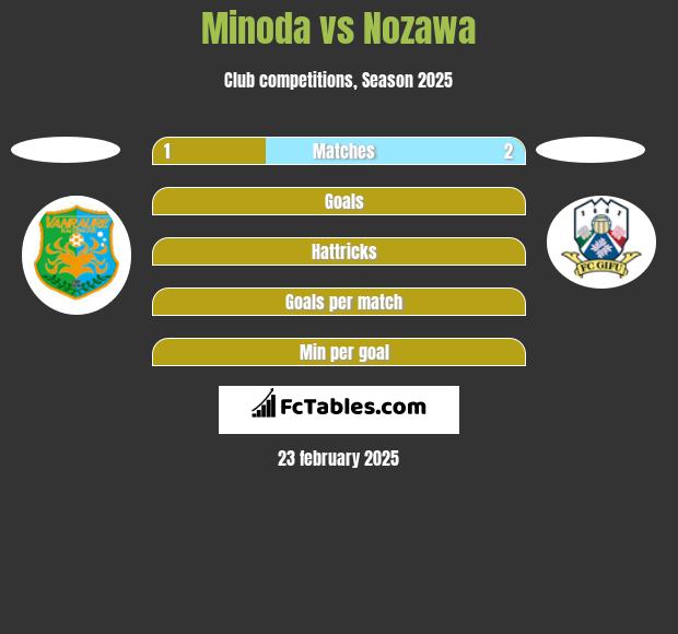 Minoda vs Nozawa h2h player stats